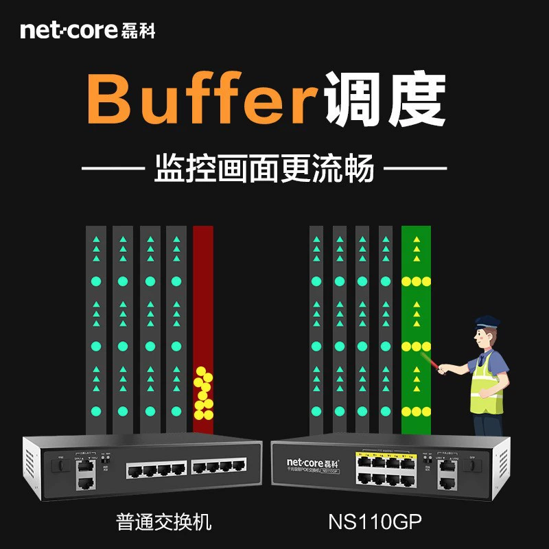 Leike NS110GP двухгигабитный класс POE-коммутатор 10 портов для видеонаблюдения, питание 48V по сетевому кабелю