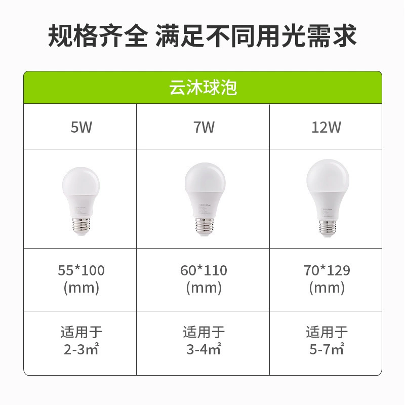 Сверхяркая энергоэкономичная LED-лампа для спальни, свеча, настольная лампа