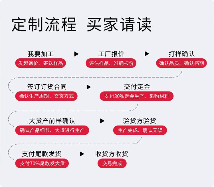 确定1