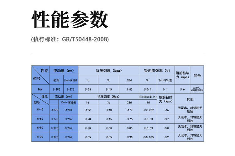 高强无压缩灌浆料_03