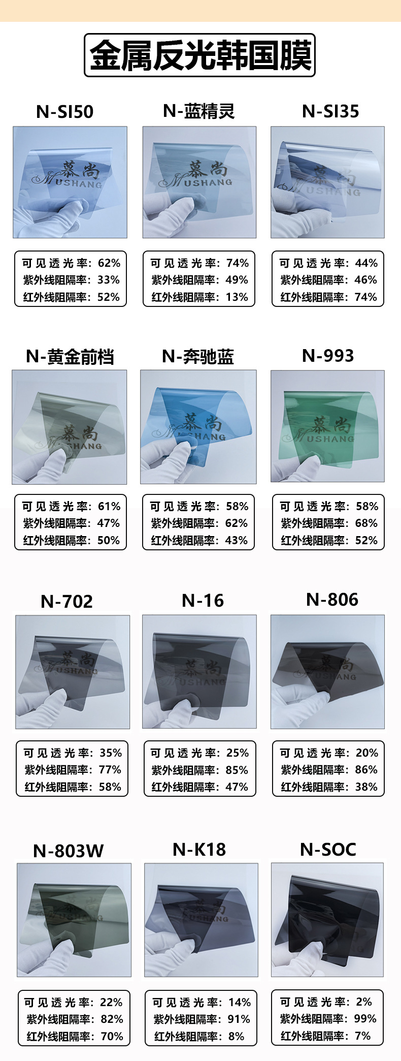 Car Film, High Heat Insulation, Explosion-Proof Solar Film, Car Window Film, Front Windshield Glass Film, Car Solar Film Wholesale