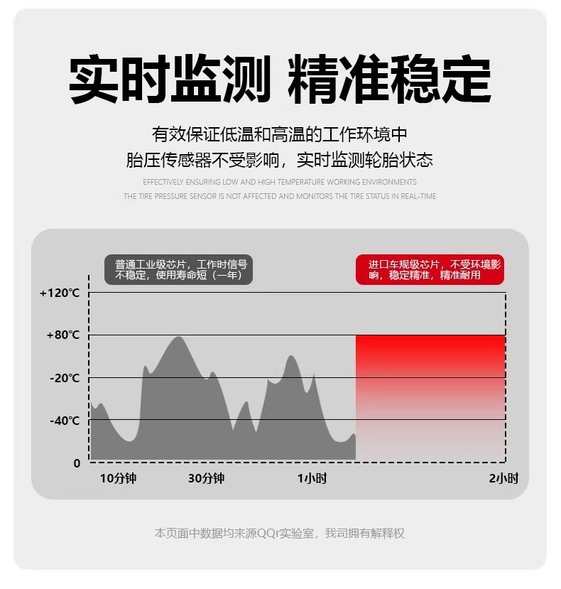 Byd Dedicated Tire Pressure Sensor for Song Max, Qin Ev, Yuan, Tang Dm Cars with Built-In Pressure Monitor