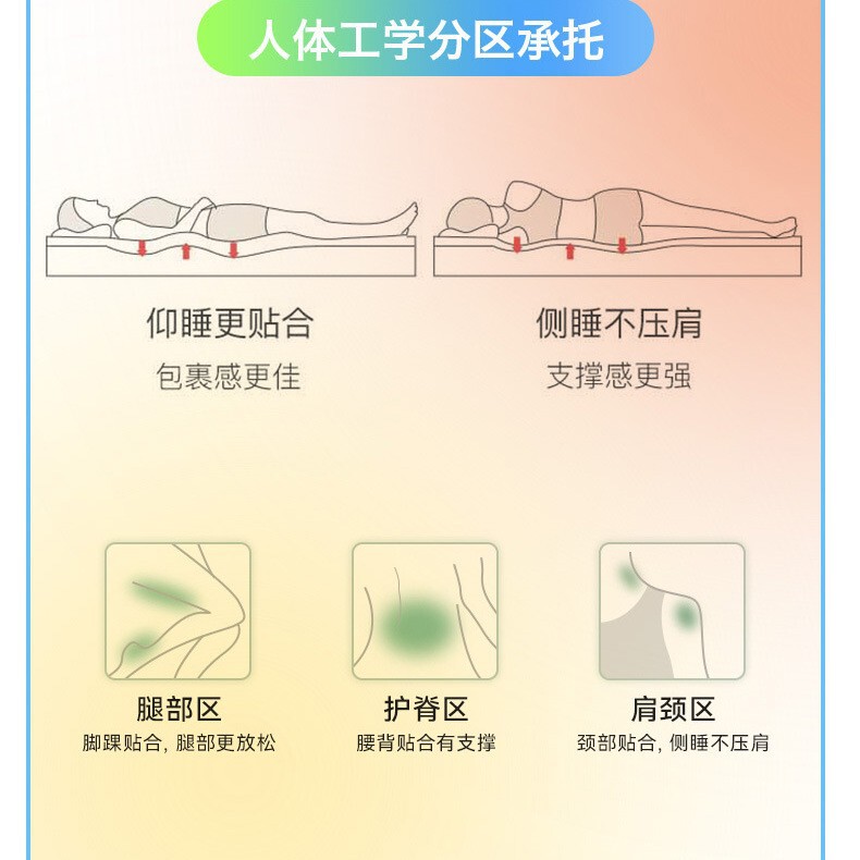 a类母婴级水洗棉床垫宿舍学生单人90x190cm软垫大学住校专用垫子2|undefined