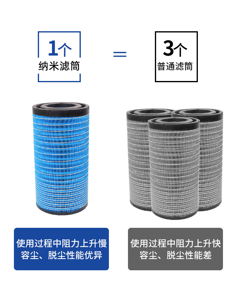 28130-7W100 Air Filter Is Suitable for Sichuan Hyundai Chuanghu Truck Air Filter Element Accessories Heavy Truck