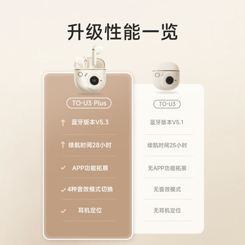 漫歩者(EDIFIER)TO-U3 Plus中古官転機真無線bluetoothイヤホン半入耳|undefined