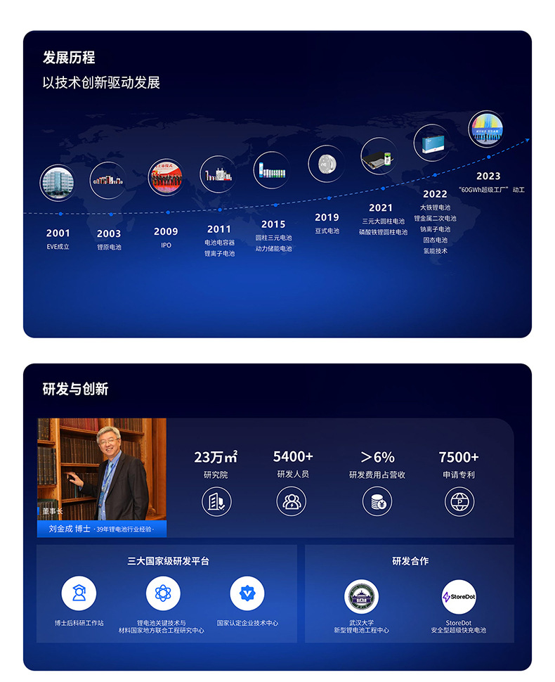 2024 Mall Company Introduction-Chinese_03