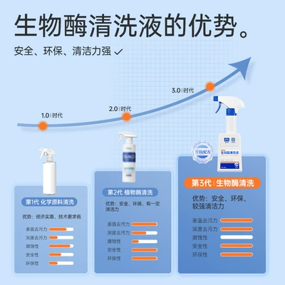 Cleaning/curing agent Interior Cleaner Refreshing No-Wash