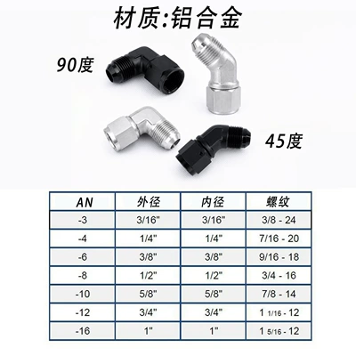 Other brake systems, Pipelines