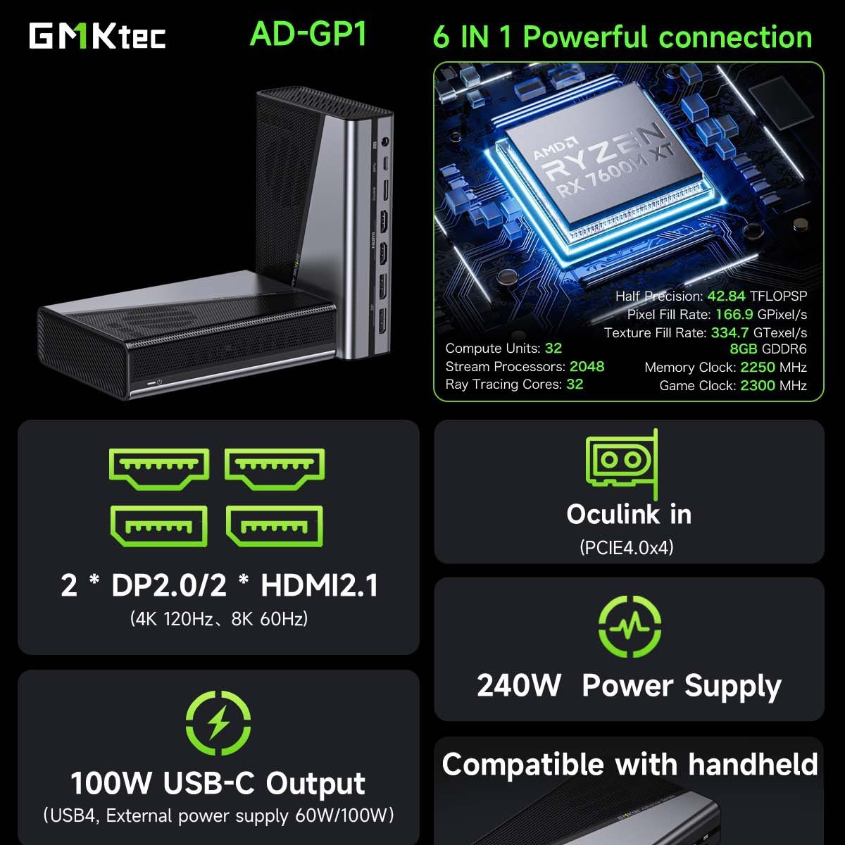 [Nuevo] Jimoke GMK AD-GP1 tarjeta gráfica AMD RX 7600M XT multiinterfaz compacta y portátil