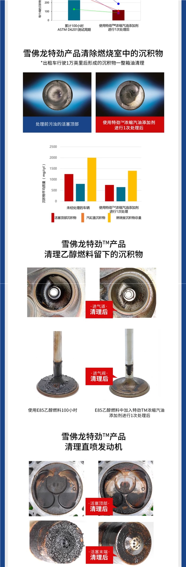 Chevron Extra Power Tcp Fuel Additive Gasoline Additive Chevron Cleaning and Carbon Deposit Removal Automotive Oil System Cleaner