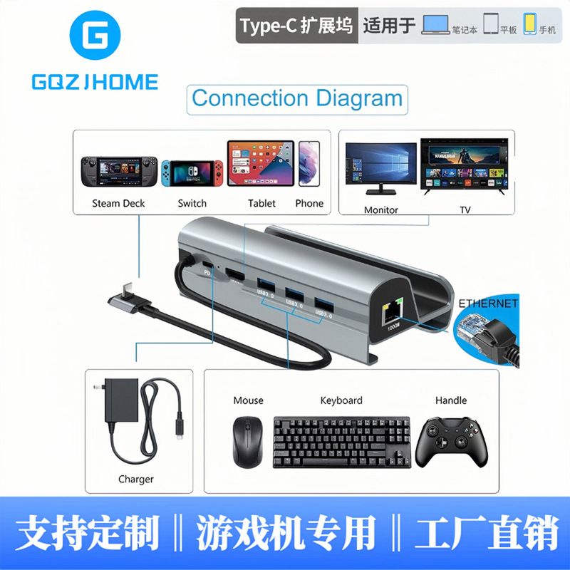 Suitable for steamdeck game consoles TypeC docking station USBC to Gigabit port ROG base docking station