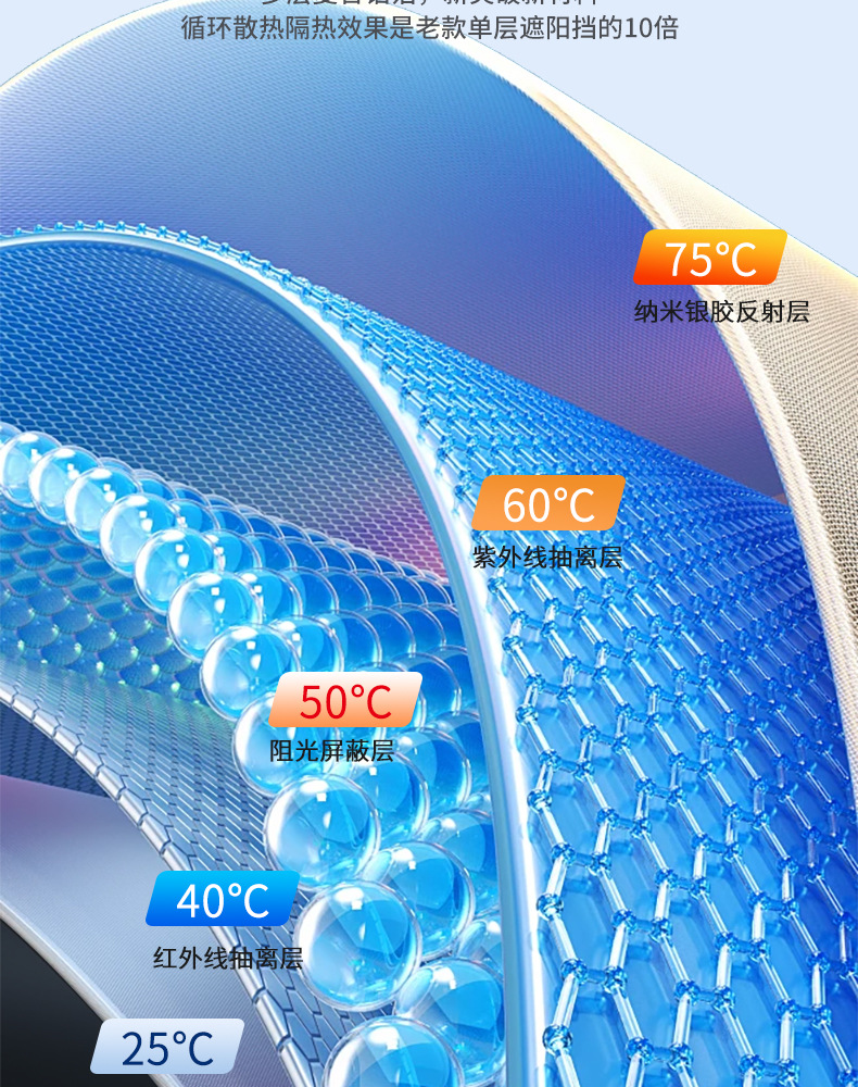 Mercedes-Benz Sunshade New C/E/A/S-Class Glc/Glb/Eqc Car Front Sunshade Umbrella Sun Protection and Heat Insulation Sunshade Curtain