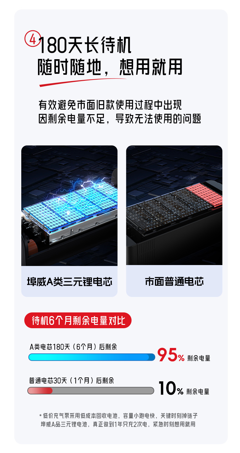 Car Air Pump, Portable Wireless Inflator, Automatic High-Pressure Inflator for Car Tires, Mobile Phone Charging Port