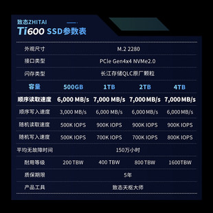Zhitai Yangtze River Storage 1Tb Nvme M.2 Interface Ti600 Series