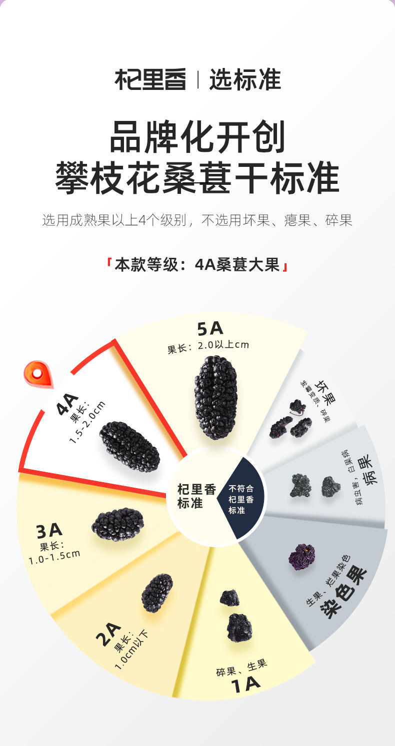 Dried Mulberry Fruit 60g Bag Sang Shen Dried Black Mulberry for Tea and Wine Soaking key features