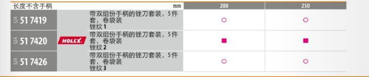 202401������ �����5��517420 200/250