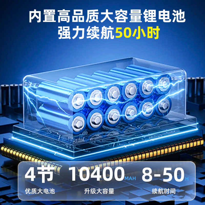 LED lights, super bright travel bulb for camping