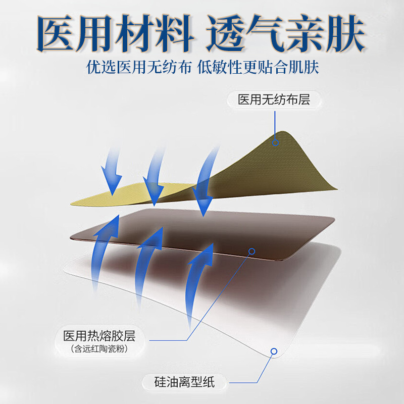 正品常院长远红外活血止痛贴腰椎贴肩周腰椎间盘代发批发资质齐全|undefined
