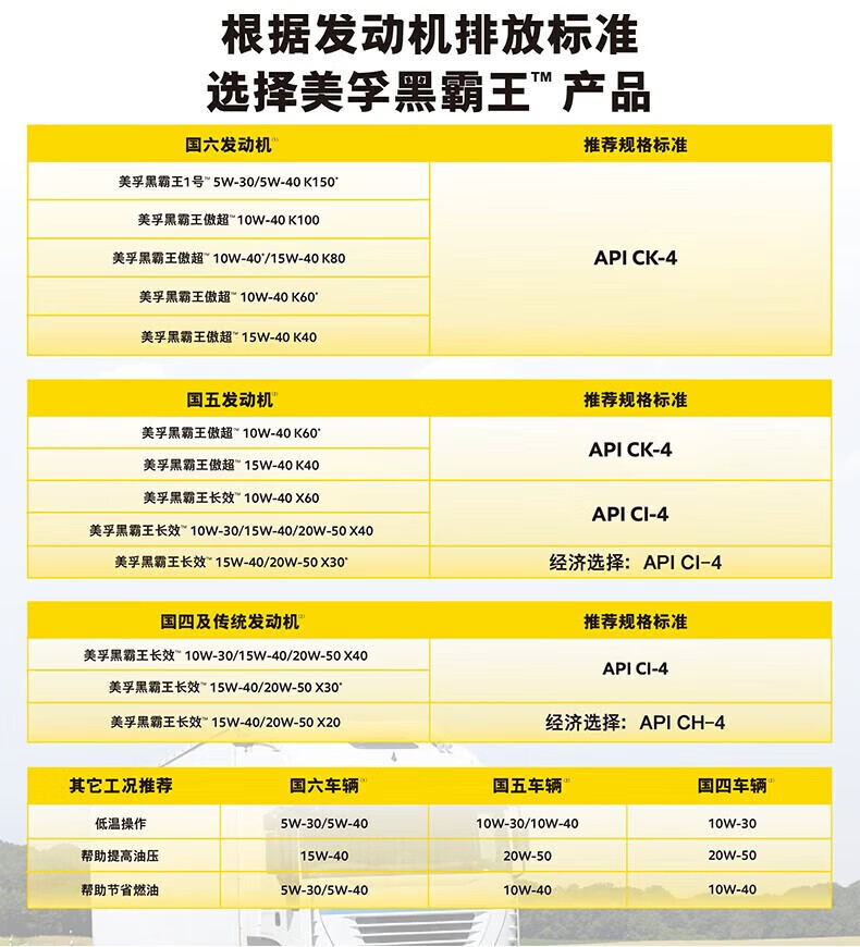 Mobil Black Panther Aocao K80 CK-4 15W-40 Fully Synthetic Heavy-Duty Diesel Engine Oil National VI 18L/barrel