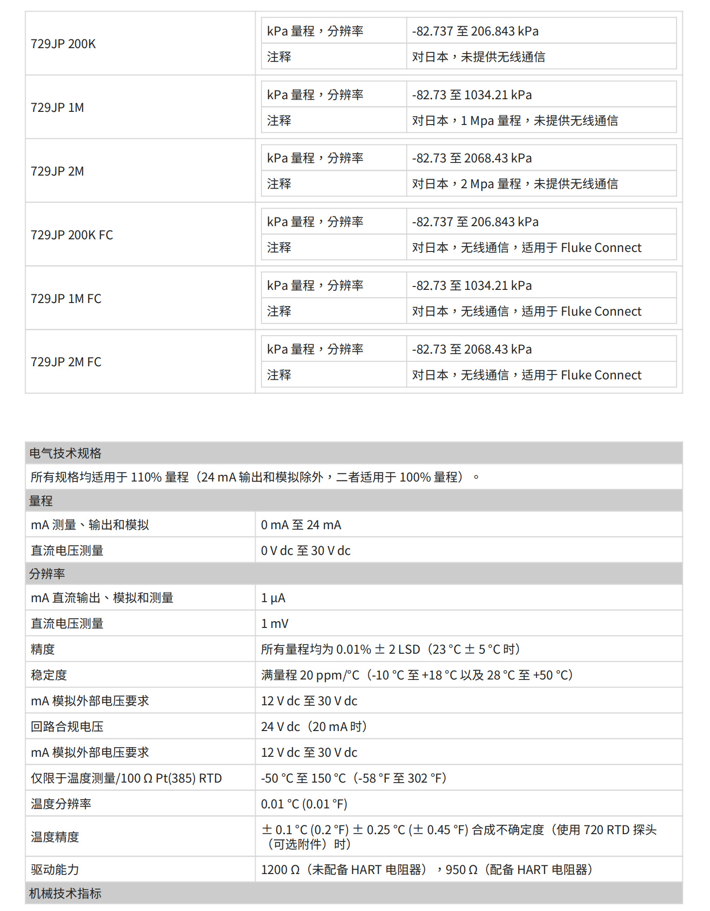 Fluke 729 自动压力校验仪_04.png