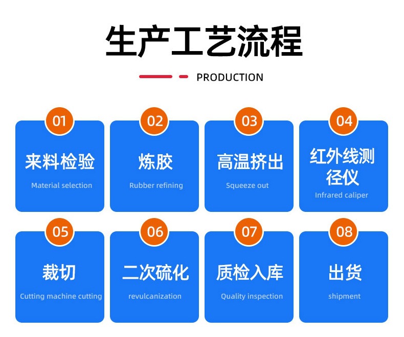 生产工艺流程.jpg