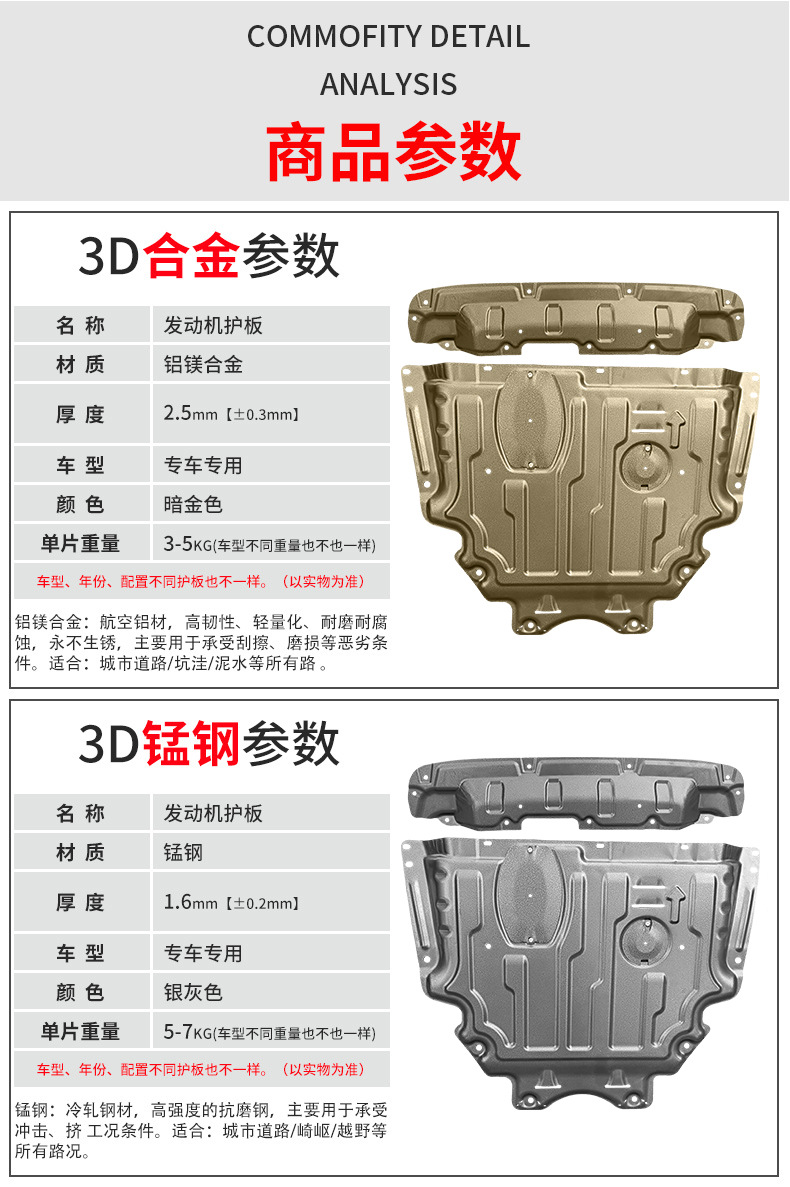 2021 Great Wall Haver first love engine lower guard plate original modified baffle Harvard chassis armored guard plate