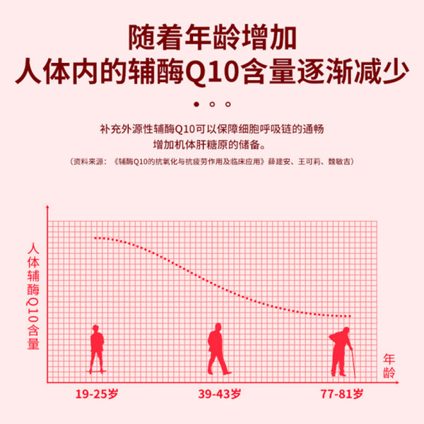 Nanjing Tong Ren Tang Coenzyme Q10 Soft Capsules Help Enhance…