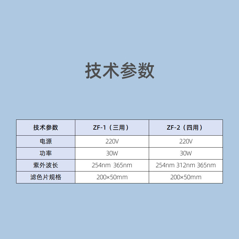 �������ֱ��� ZF-2 ʵ���������Ŵ�ѧ��Я���������������