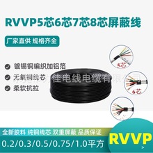 ͭRVVP8о0.3/0.5/0.75/1.0ƽоźſŵߵ