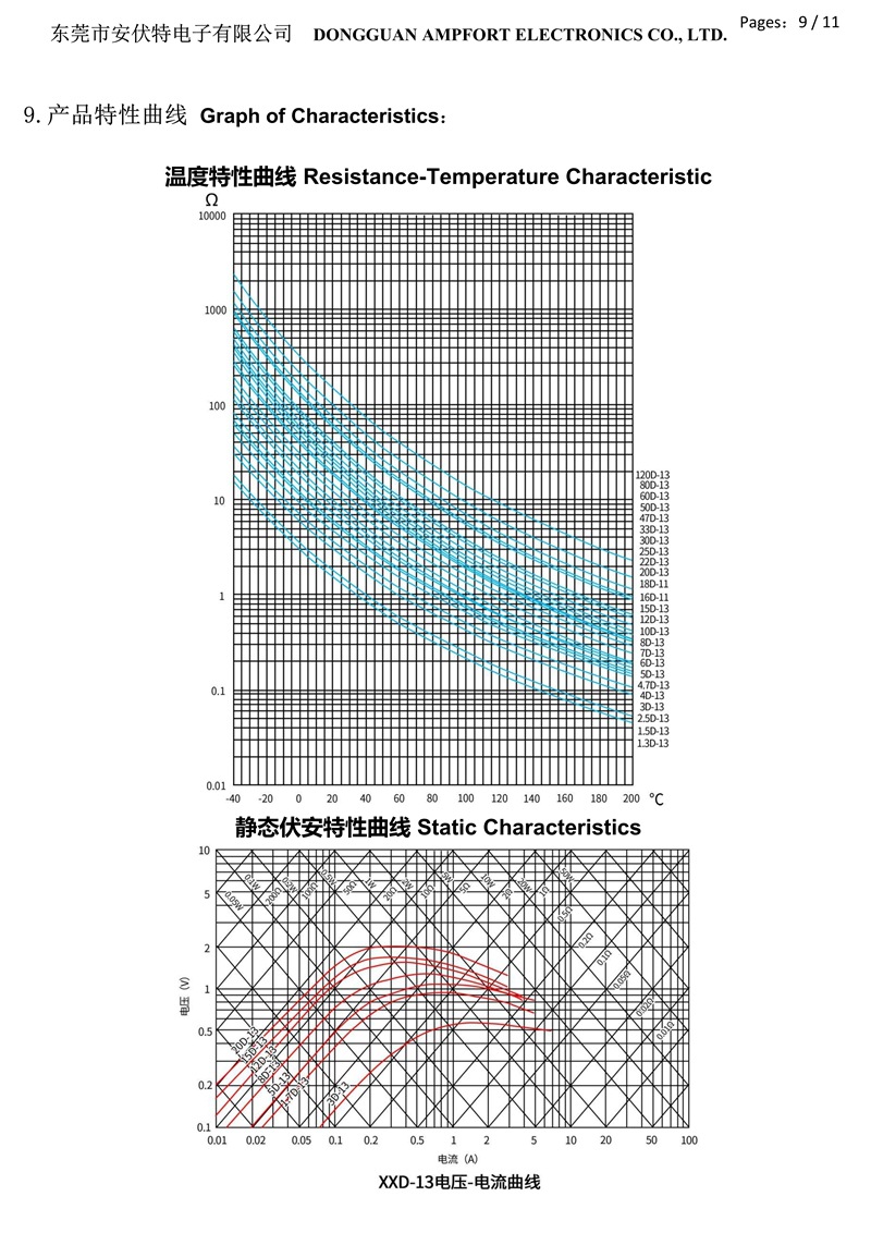 安伏特NTC-47D-13 内弯 F5 d0.6 中英文规格