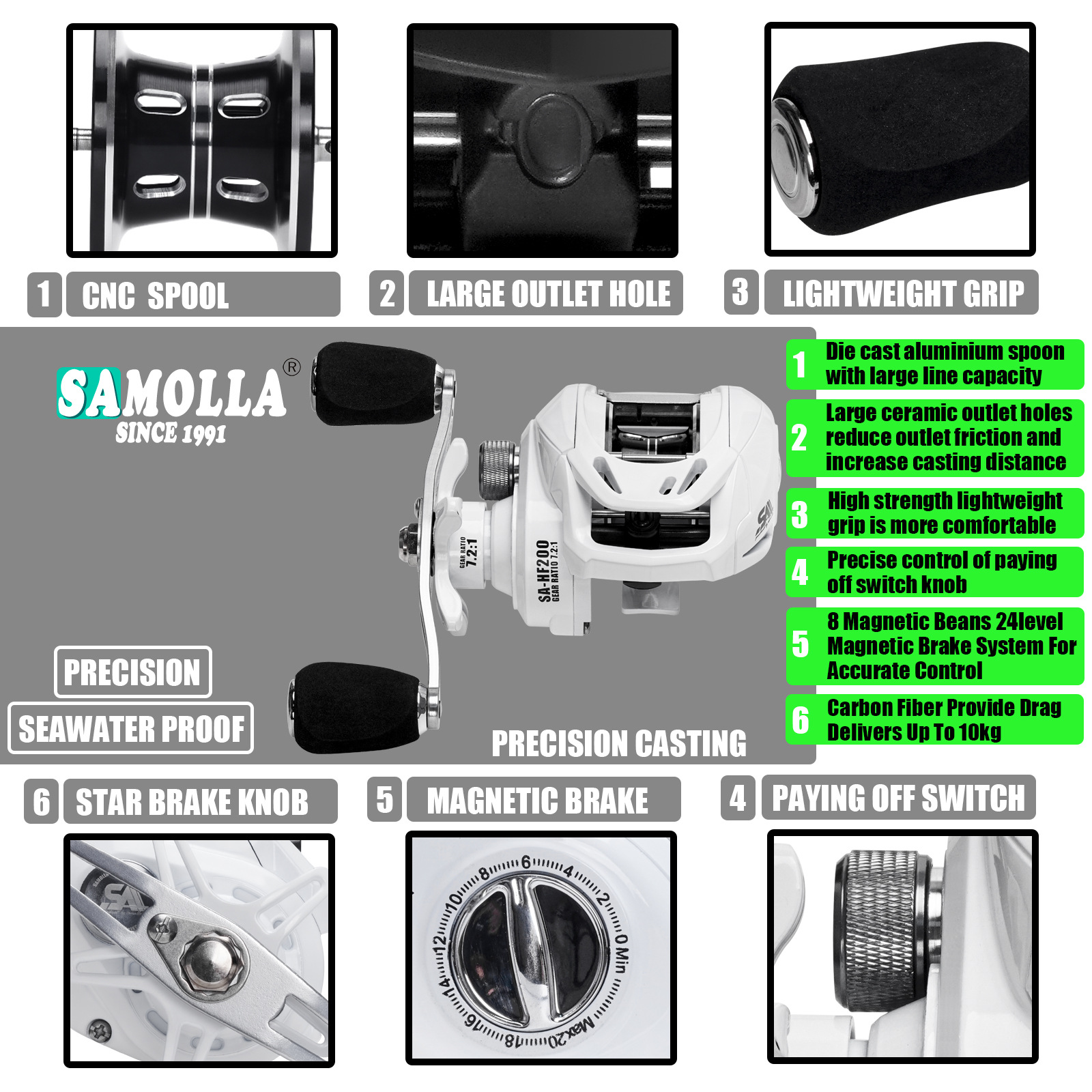 2025 nuevo SAMOLLA micro eje corto rueda de gota de agua de uso general línea anti-explosión subrueda de descarga de fuerza sonora HF200