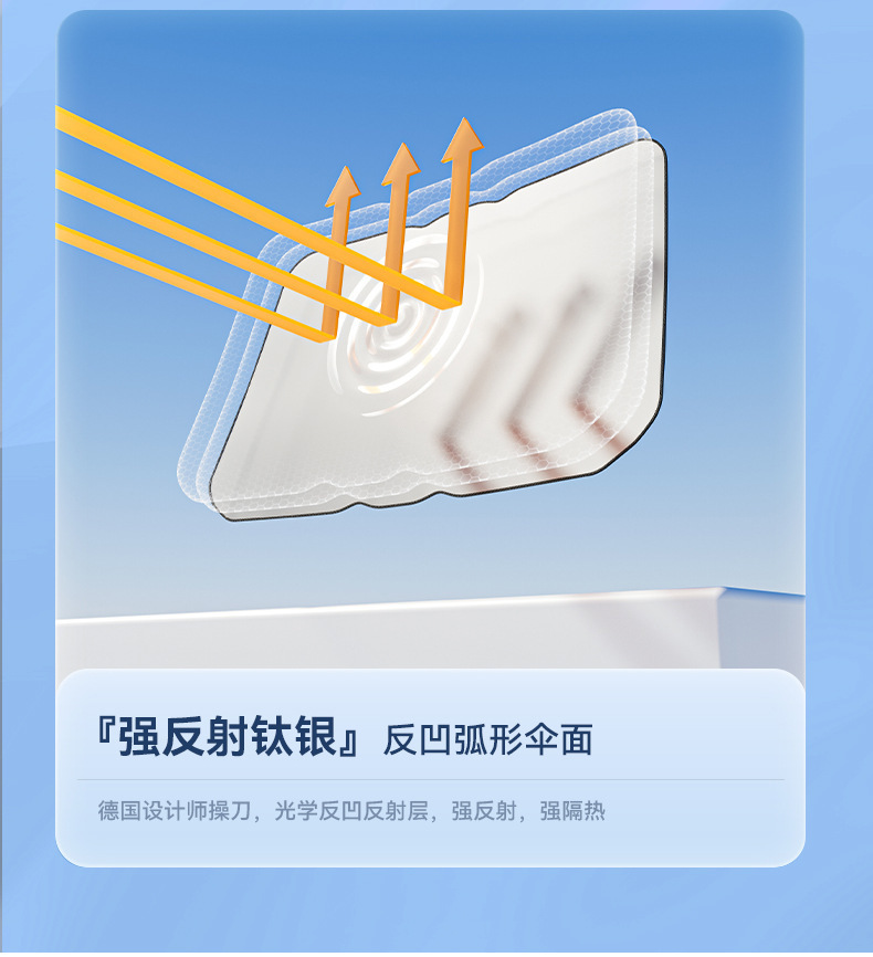 Suitable for Porsche 911/718 Cayenne Palamela special sunshade front gear sunscreen heat insulation sunshade