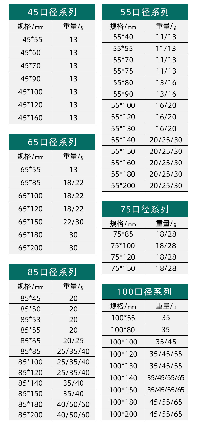 65口径全高度厂家现货批发密封透明易拉罐食品级塑料罐 PET塑料瓶详情8