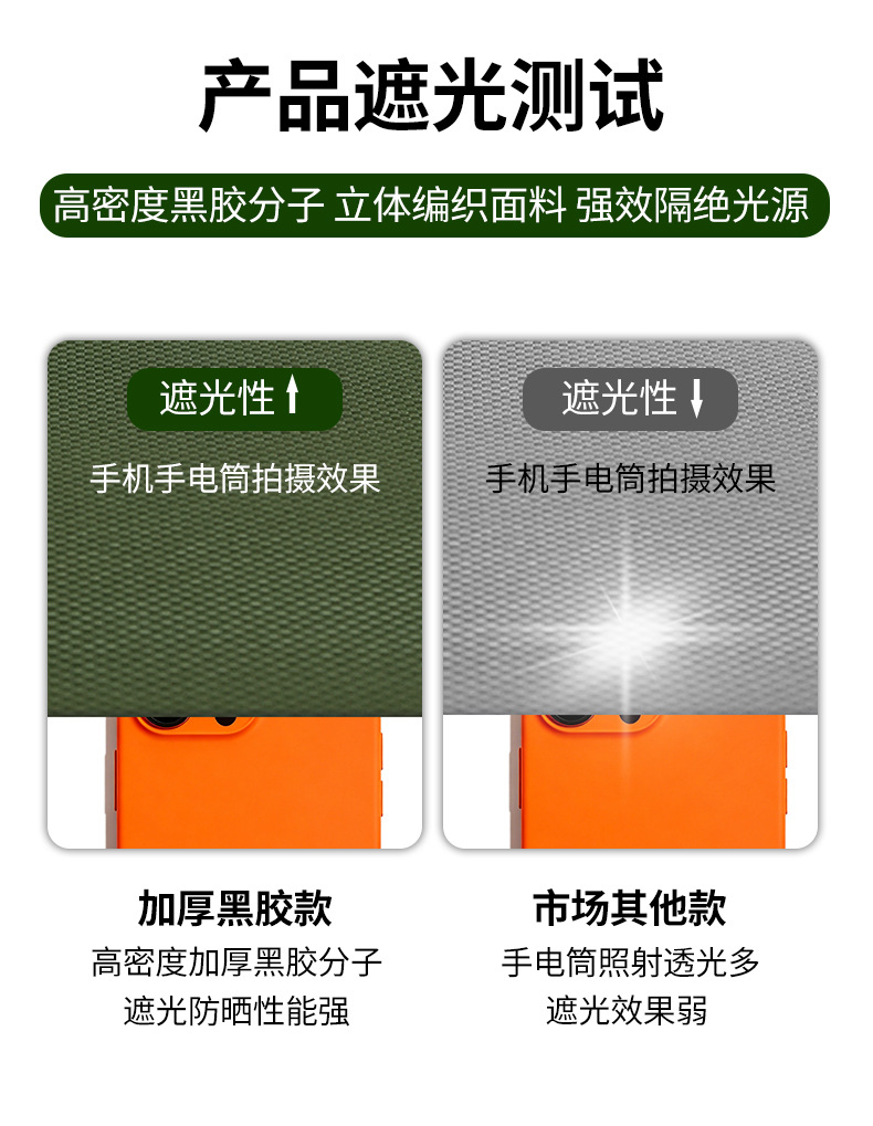 Manufacturer's Direct Delivery of Thickened Car Canvas Covers, Rainproof and Sunproof 600D Genuine Canvas, Light-Blocking and Heat-Insulating Full Cover