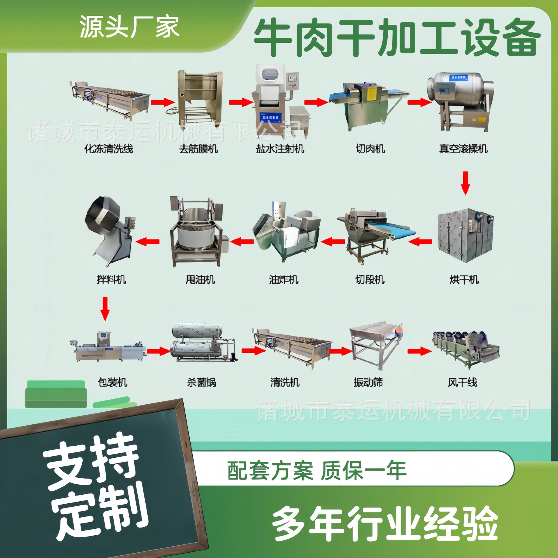 内蒙古牛肉干加工设备全自动肉干加工流水线卤煮牛肉生产线切肉机