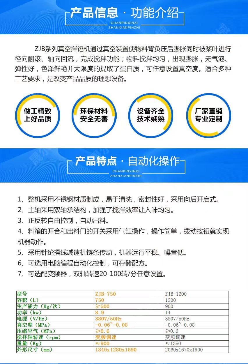 詳情