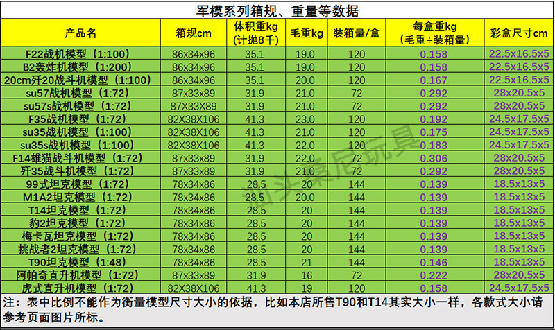 军模装箱、毛重等(公开款).jpg