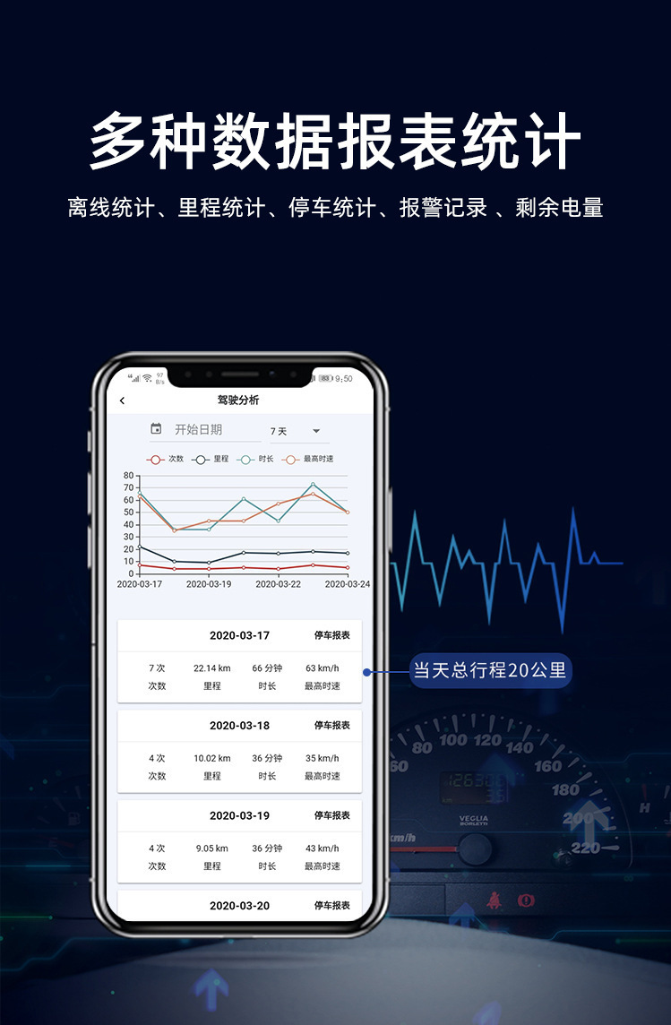 Beidou Satellite Gps Locator Wired Anti-Theft Tracking Device for Cars, Electric Vehicles, and Motorcycles