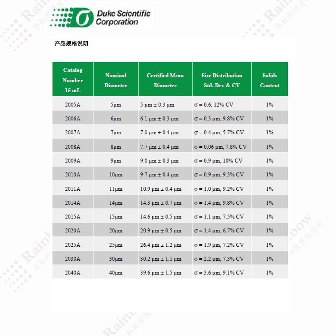 Duke 2006A 2000系列均匀尺度聚合物标准粒子