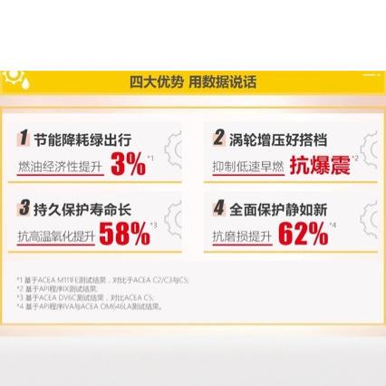 零碳先锋超凡喜力 欧系专属0W-40 1L全合成润滑油汽车机油|undefined