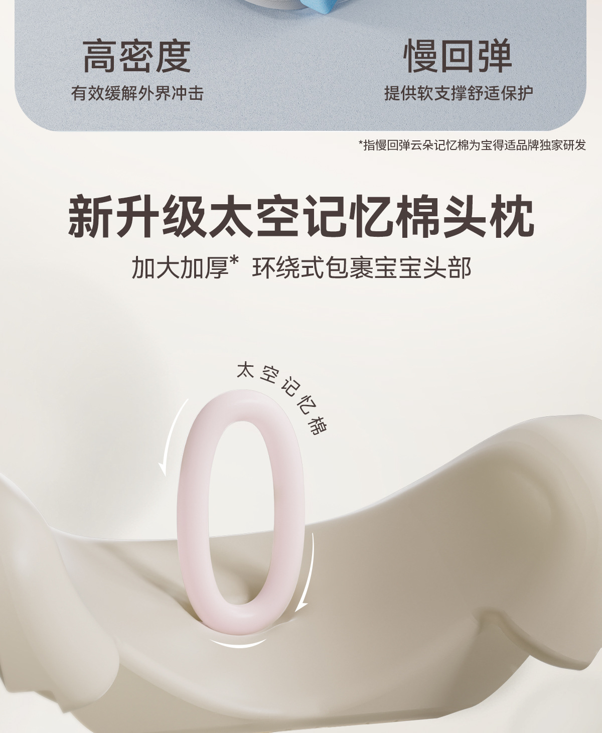 [Brand Source] Baode | Suitable for Growing Riders, Children's Car Safety Seats 0-7 Years Old, I-Size New National Standard