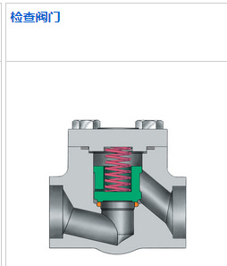 velan小型锻造阀门API 602检查阀门