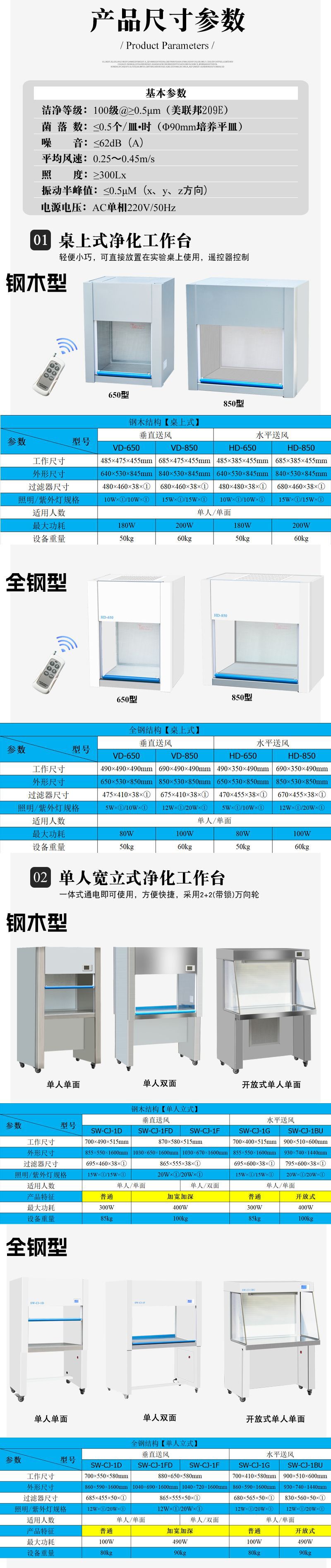 净化工作台800详情页3