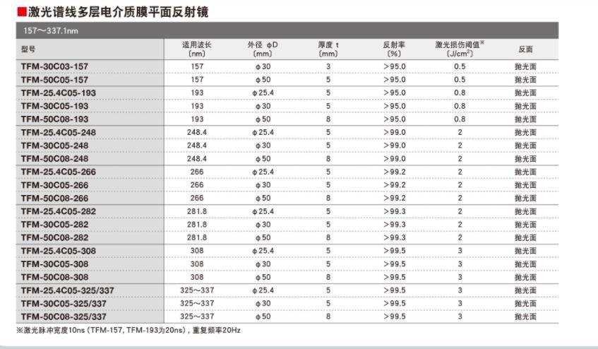OptoSigma西格玛光机 TFM-30C05-532 激光谱线反射镜