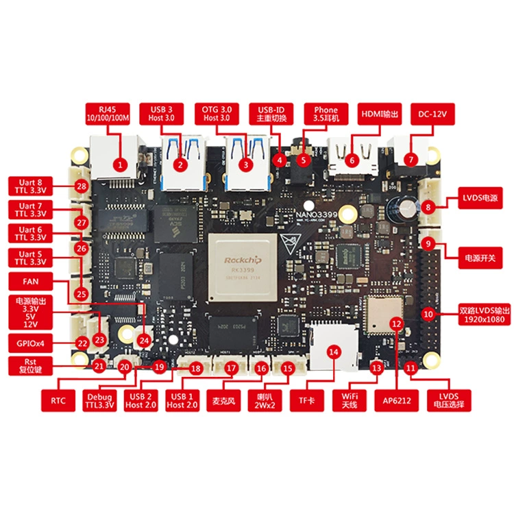 Rockchin Micro RK3399 Development board 4K Android board RockChip dual -screen different display source NANO3399
