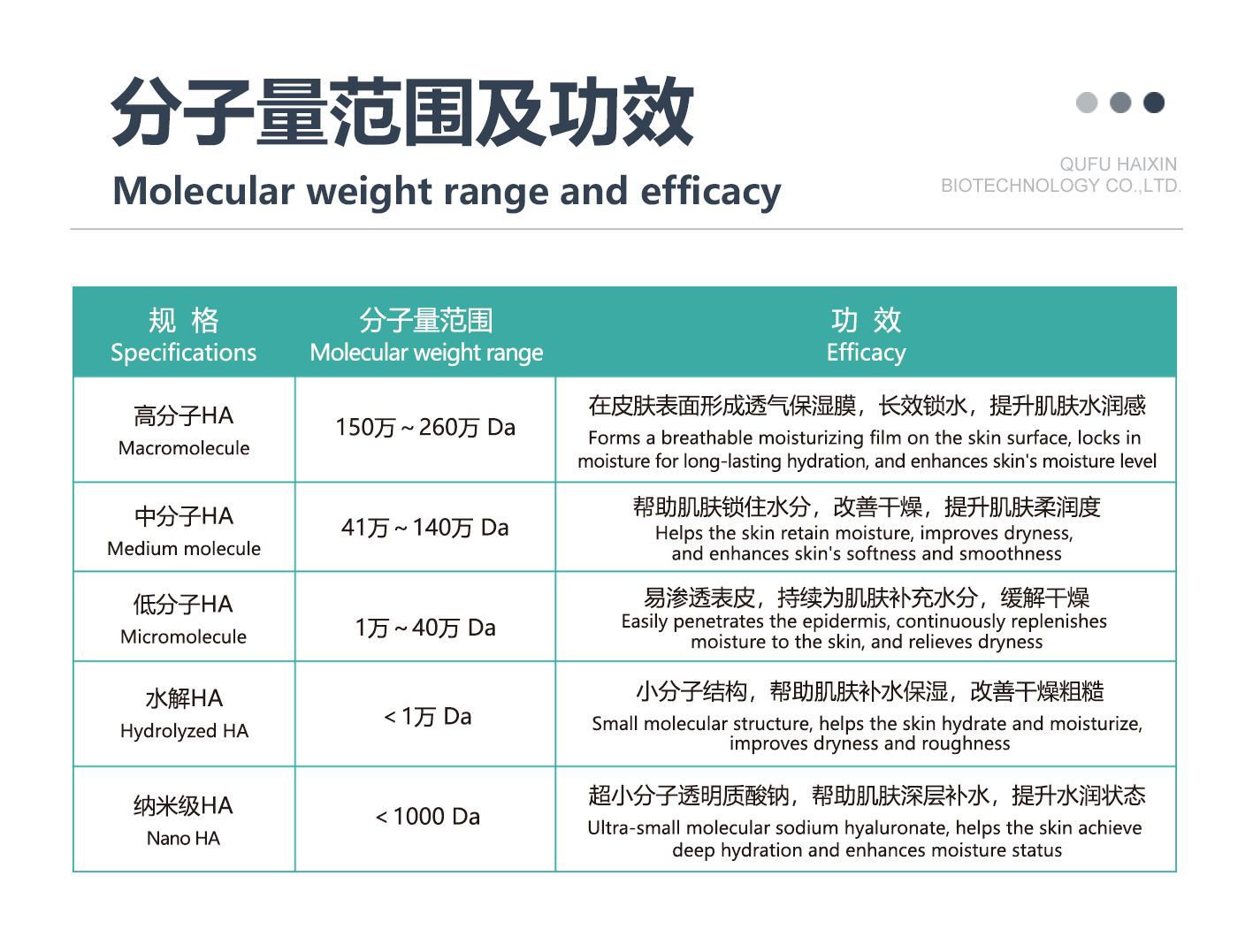 化妆品级HA--06 分子量　新.jpg
