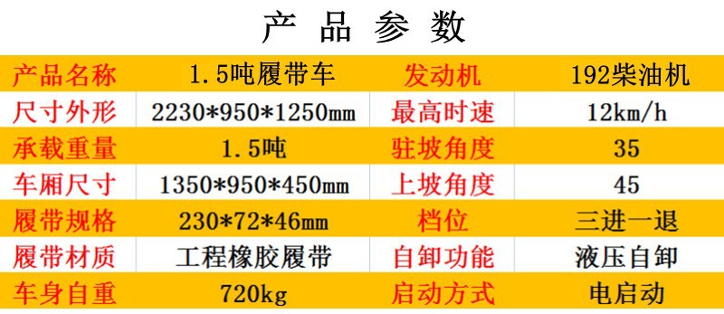 1.5參數