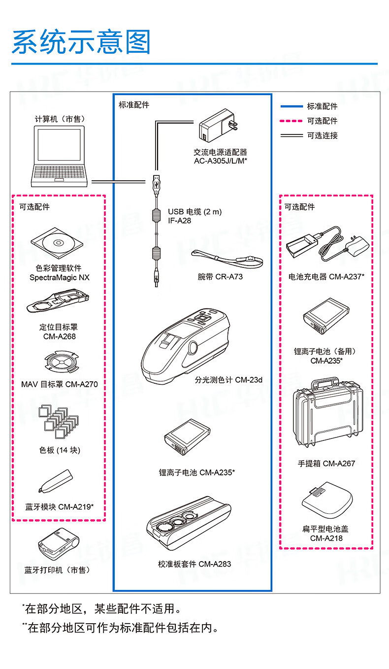 美能达色差仪CM-23d 分光式测色测试仪 测量范围宽 操作简单