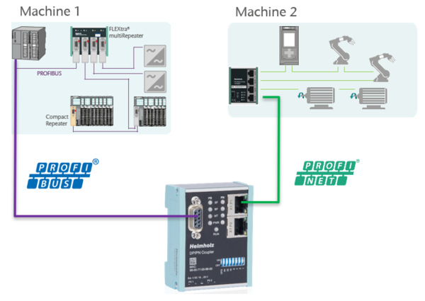 700-158-3DP02-DP-PN-Coupler-EN