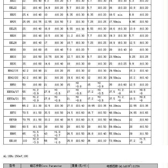 EE100电源磁芯变压器磁芯EE100高频磁芯软磁芯